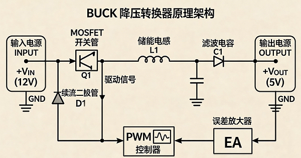 BUCK降压转换器芯片测试流程