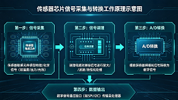 传感器芯片/模块测试解析：主流封装引脚与鸿怡电子传感器芯片测试座
