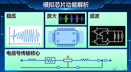 1分钟了解几种芯片测试：计算芯片-存储芯片-传感器芯片-通讯芯片-功率芯片-模拟芯片