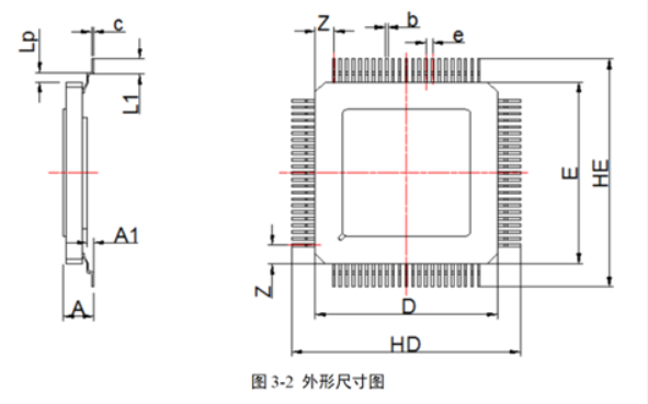 QFP92pin芯片图纸