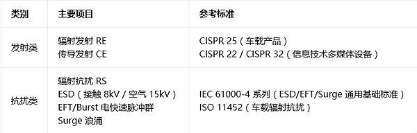 图像传感器模块测试座解决方案5