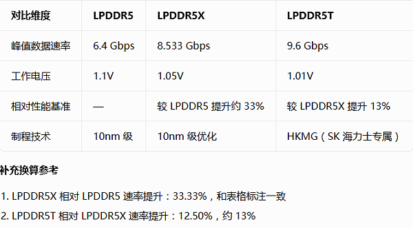 LPDDR内存颗粒测试4