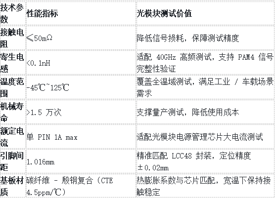 光模块测试